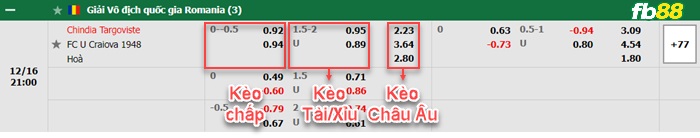 Fb88 bảng kèo trận đấu Chindia Targoviste vs  U Craiova