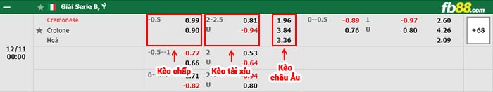 fb88-bảng kèo trận đấu Cremonese vs Crotone
