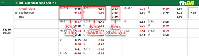 Fb88 bảng kèo trận đấu Crystal Palace vs Southampton
