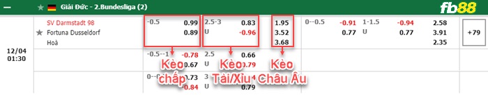 Fb88 bảng kèo trận đấu Darmstadt vs Dusseldorf