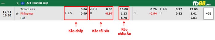 fb88-bảng kèo trận đấu Dong Timor vs Philippines