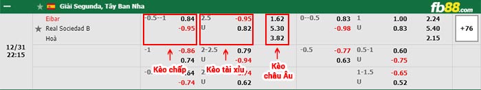 fb88-bảng kèo trận đấu Eibar vs Real Sociedad B