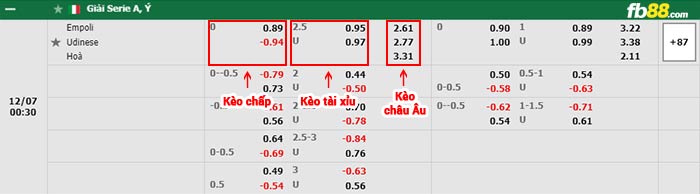 fb88-bảng kèo trận đấu Empoli vs Udinese