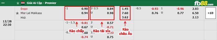 fb88-bảng kèo trận đấu Enppi vs Masr El Maqassah