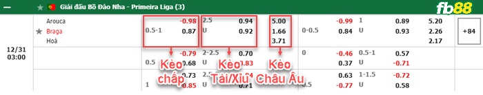 Fb88 bảng kèo trận đấu FC Arouca vs SC Braga