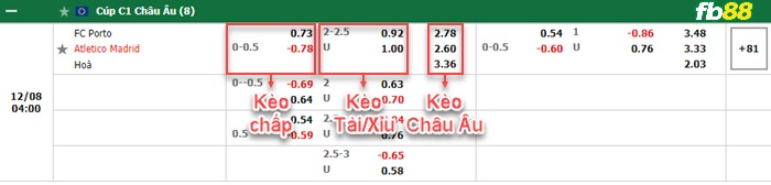 Fb88 bảng kèo trận đấu FC Porto vs Atletico Madrid