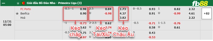 Fb88 bảng kèo trận đấu FC Porto vs Benfica