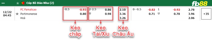 Fb88 bảng kèo trận đấu Famalicao vs Portimonense