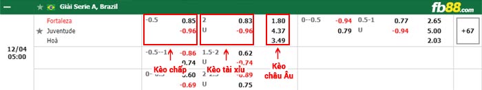 fb88-bảng kèo trận đấu Fortaleza vs Juventude