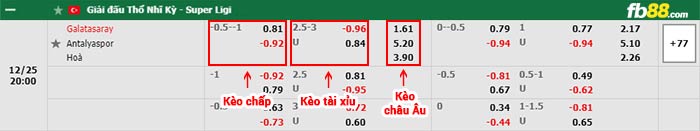 fb88-bảng kèo trận đấu Galatasaray vs Antalyaspor