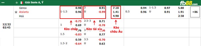 fb88-bảng kèo trận đấu Genoa vs Atalanta