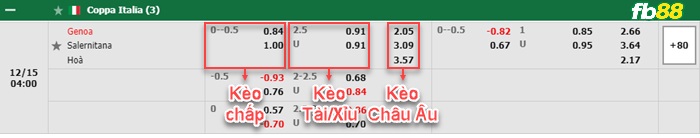 Fb88 bảng kèo trận đấu Genoa vs Salernitana
