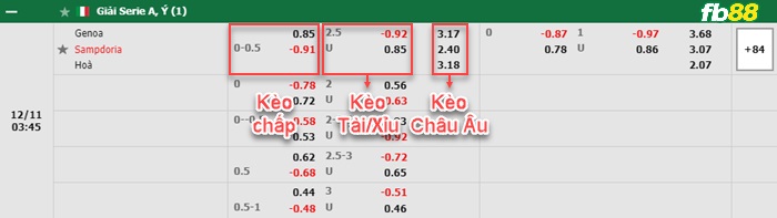 Fb88 bảng kèo trận đấu Genoa vs Sampdoria