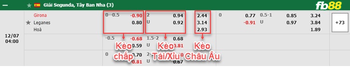 Fb88 bảng kèo trận đấu Girona vs Leganes