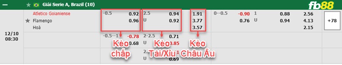 Fb88 bảng kèo trận đấu Goianiense vs Flamengo