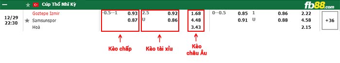 fb88-bảng kèo trận đấu Goztepe vs Samsunspor