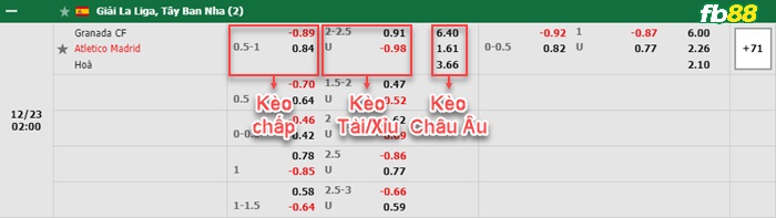 Fb88 bảng kèo trận đấu Granada vs Atletico Madrid