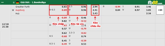 fb88-bảng kèo trận đấu Greuther Furth vs Augsburg