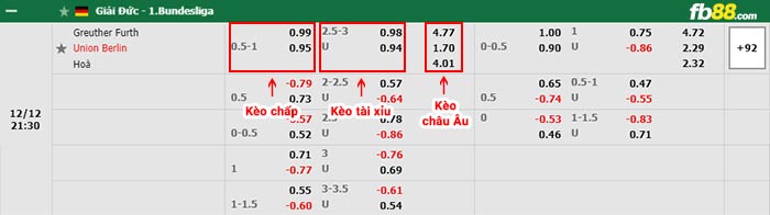 fb88-bảng kèo trận đấu Greuther Furth vs Union Berlin