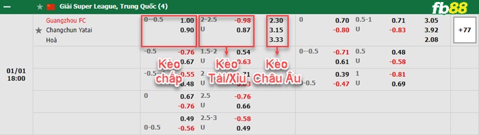 Fb88 bảng kèo trận đấu Guangzhou FC vs Changchun YaTai