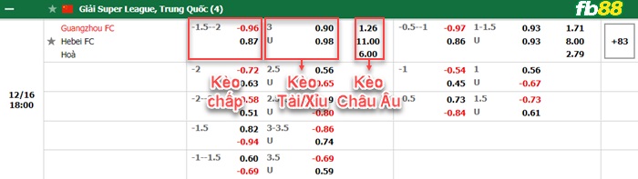 Fb88 bảng kèo trận đấu Guangzhou vs Hebei