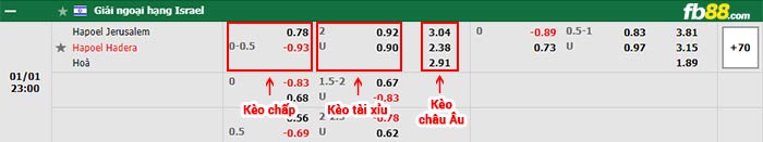 fb88-bảng kèo trận đấu Hapoel Katamon vs Hapoel Hadera