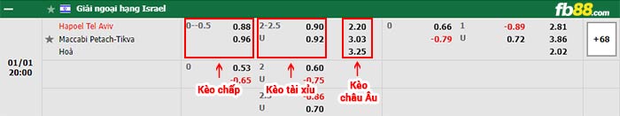 fb88-bảng kèo trận đấu Hapoel Tel Aviv vs Maccabi Petah Tikva