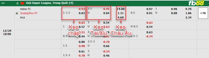 Fb88 bảng kèo trận đấu Hebei FC vs Guangzhou FC