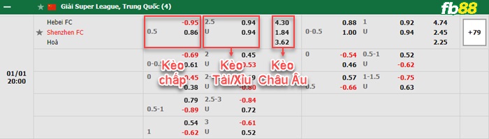 Fb88 bảng kèo trận đấu Hebei FC vs Shenzhen FC