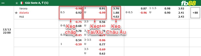 Fb88 bảng kèo trận đấu Hellas Verona vs Atalanta
