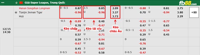 fb88-bảng kèo trận đấu Henan Songshan vs Tianjin Jinmen
