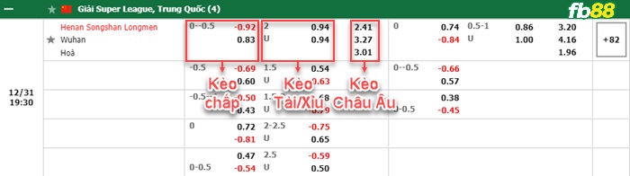 Fb88 bảng kèo trận đấu Henan Songshan vs Wuhan FC