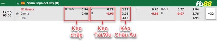 Fb88 bảng kèo trận đấu Huesca vs Girona