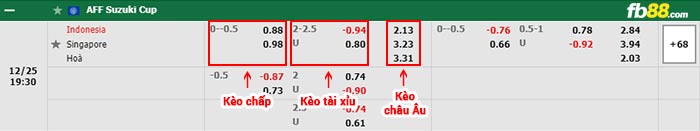 fb88-bảng kèo trận đấu Indonesia vs Singapore