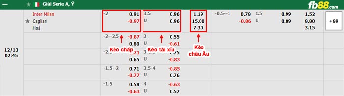 fb88-bảng kèo trận đấu Inter Milan vs Cagliari