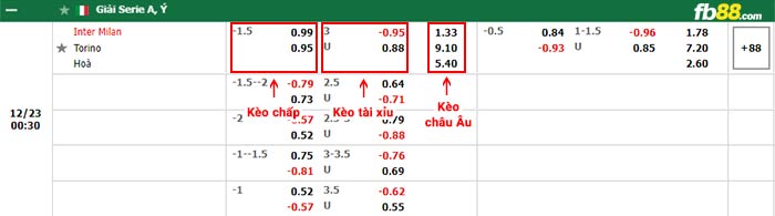 fb88-bảng kèo trận đấu Inter Milan vs Torino