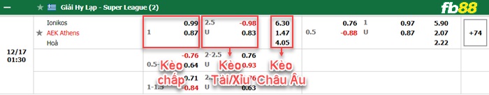 Fb88 bảng kèo trận đấu Ionikos vs AEK Athens