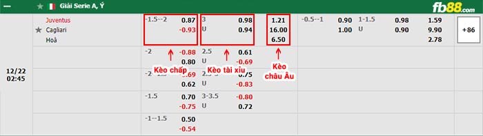 fb88-bảng kèo trận đấu Juventus vs Cagliari