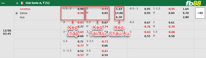 Fb88 bảng kèo trận đấu Juventus vs Genoa