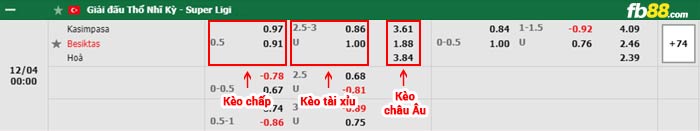 fb88-bảng kèo trận đấu Kasimpasa vs Besiktas