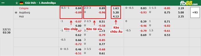 fb88-bảng kèo trận đấu Koln vs Augsburg