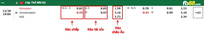 fb88-bảng kèo trận đấu Konyaspor vs Umraniyespor