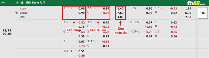 fb88-bảng kèo trận đấu Lazio vs Genoa