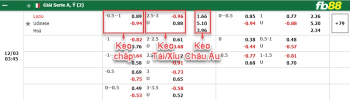 Fb88 bảng kèo trận đấu Lazio vs Udinese