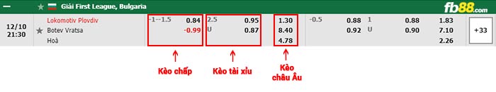 fb88-bảng kèo trận đấu Lokomotiv Plovdiv vs Botev Vratsa