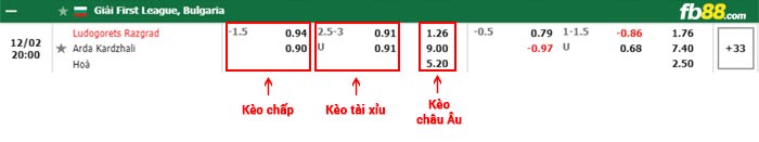 fb88-bảng kèo trận đấu Ludogorets vs Arda Kardzhali