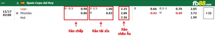 fb88-bảng kèo trận đấu Lugo vs Mirandes