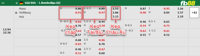 Fb88 bảng kèo trận đấu Mainz vs Wolfsburg