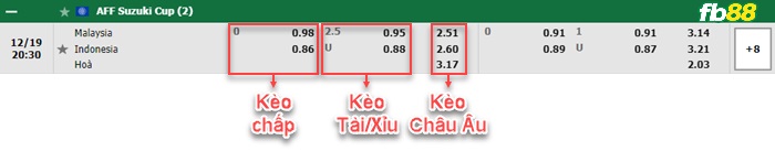 Fb88 bảng kèo trận đấu Malaysia vs Indonesia