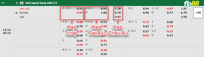 Fb88 bảng kèo trận đấu Man Utd vs Burnley